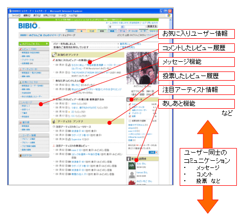 マイページ画面イメージ(自分のページ)