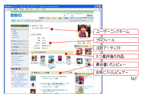 ユーザーページ画面イメージ(他のユーザーのページ)