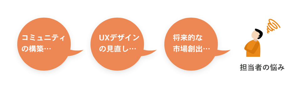 人材発掘コミュニティサイトの事例データ集計・GraphDBの活用