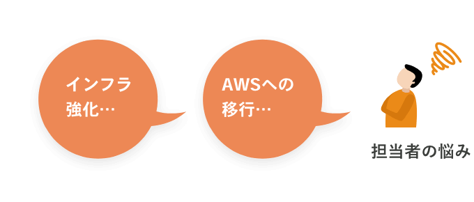 求人サイトマイグレーション＆業務のデジタル化